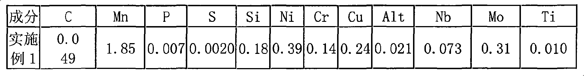 High strength X100 pipeline steel produced by steekle mill and production technique thereof