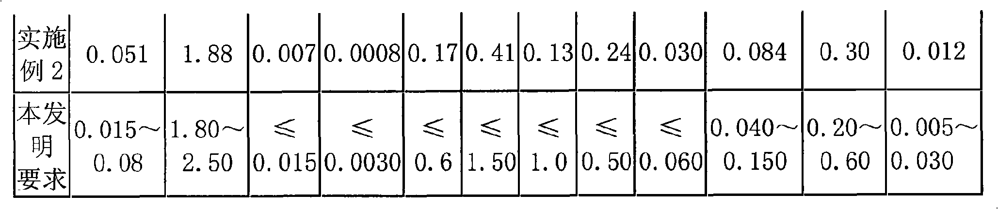 High strength X100 pipeline steel produced by steekle mill and production technique thereof