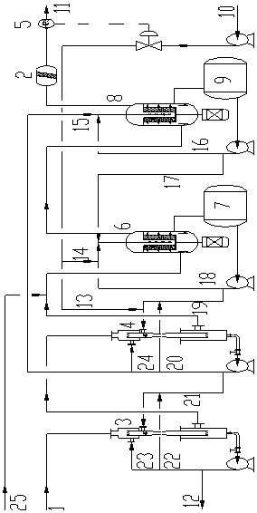 A kind of sodium hydrosulfide production process and device