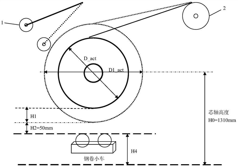 Coiling method of steel coil