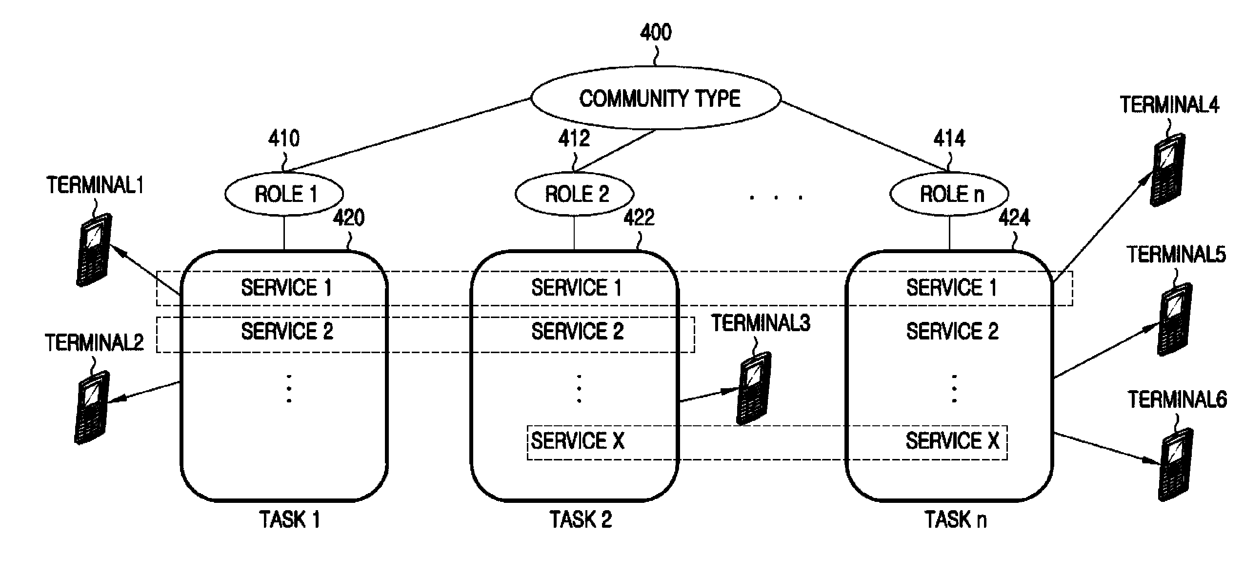 System, apparatus, and method for mobile community service