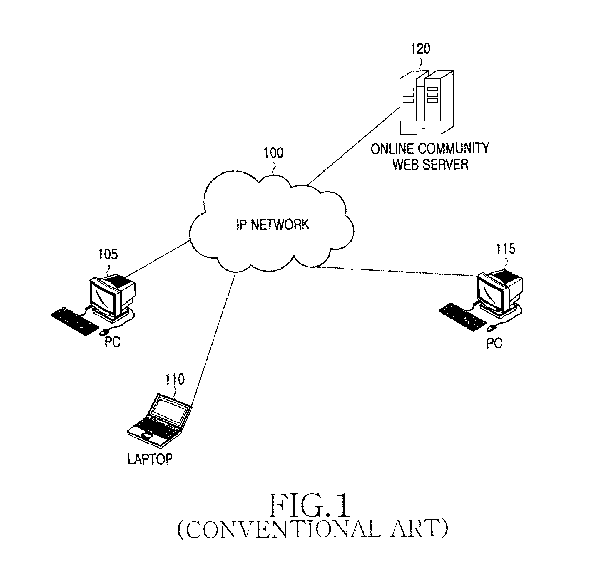 System, apparatus, and method for mobile community service