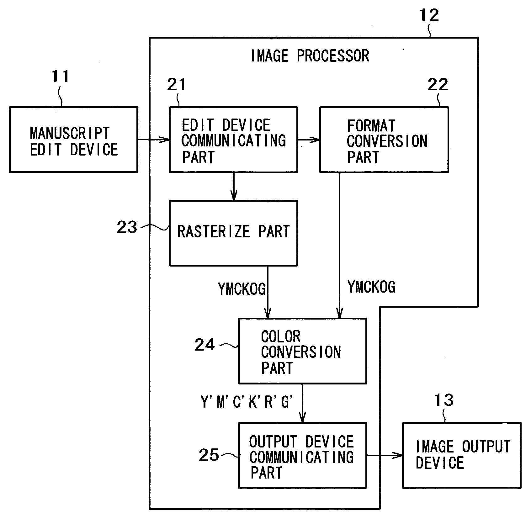 Color image processing method, color image processor and storage medium