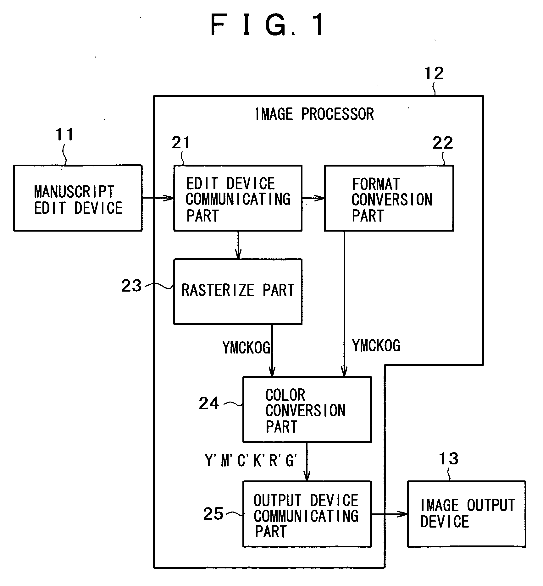 Color image processing method, color image processor and storage medium