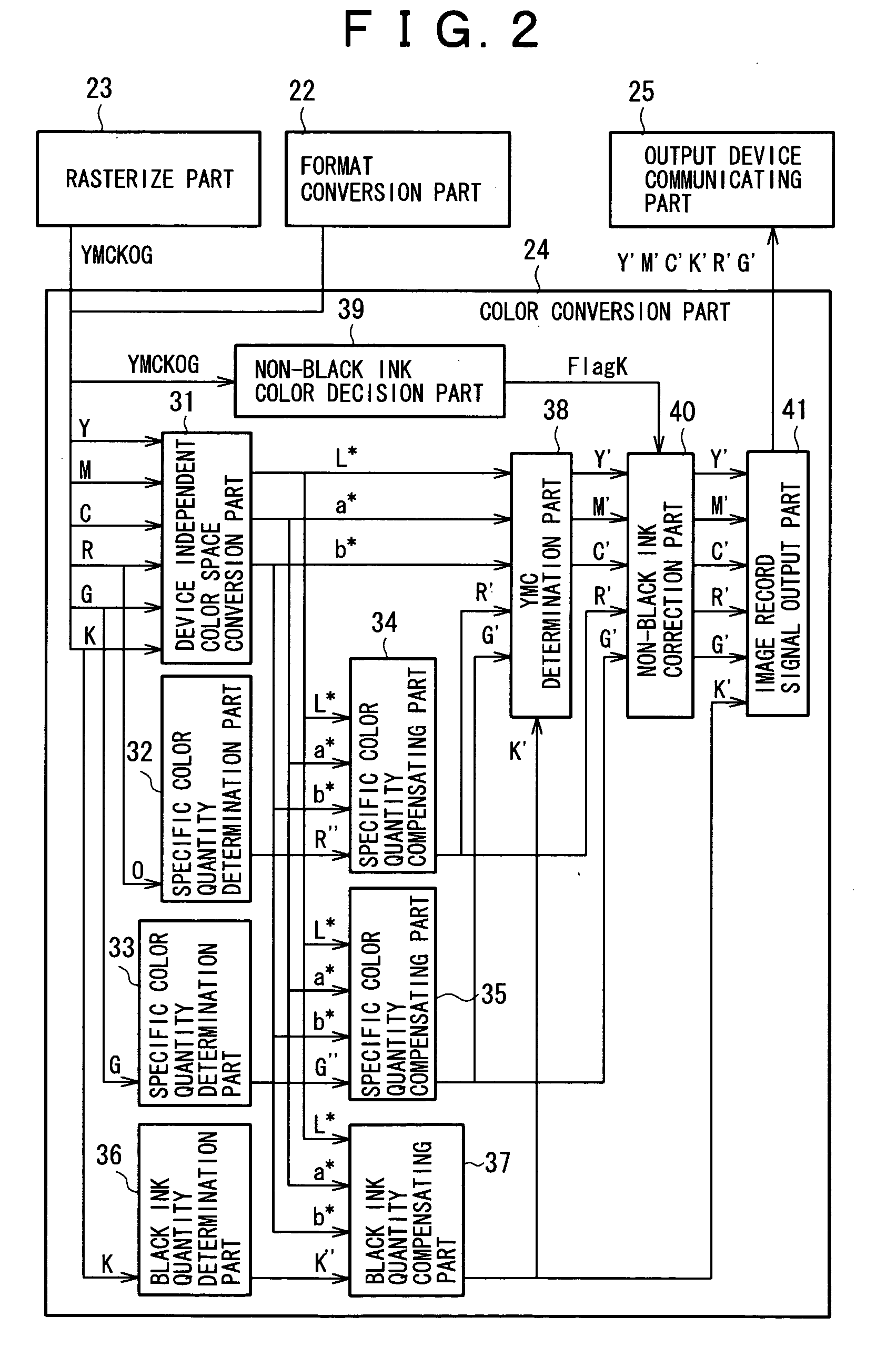 Color image processing method, color image processor and storage medium