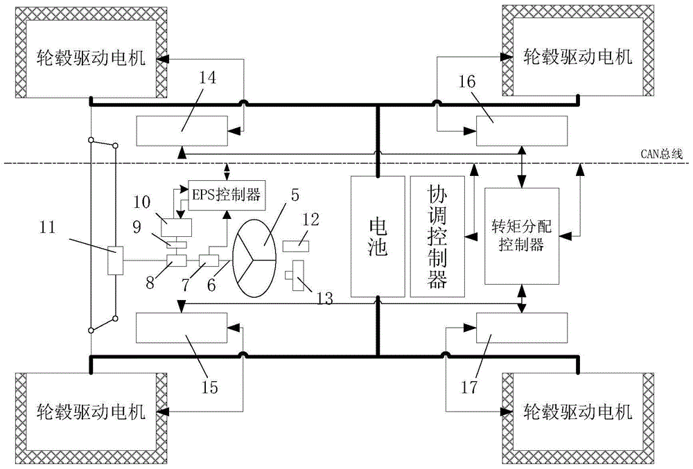 A distributed drive vehicle control system and method based on layered coordination