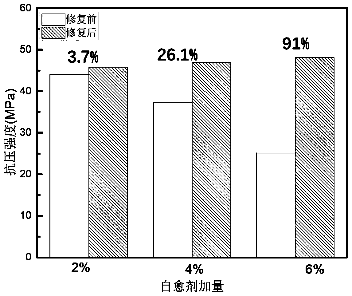 Efficient self-healing agent for ultrahigh-temperature oil well cement based on crack response and application threof