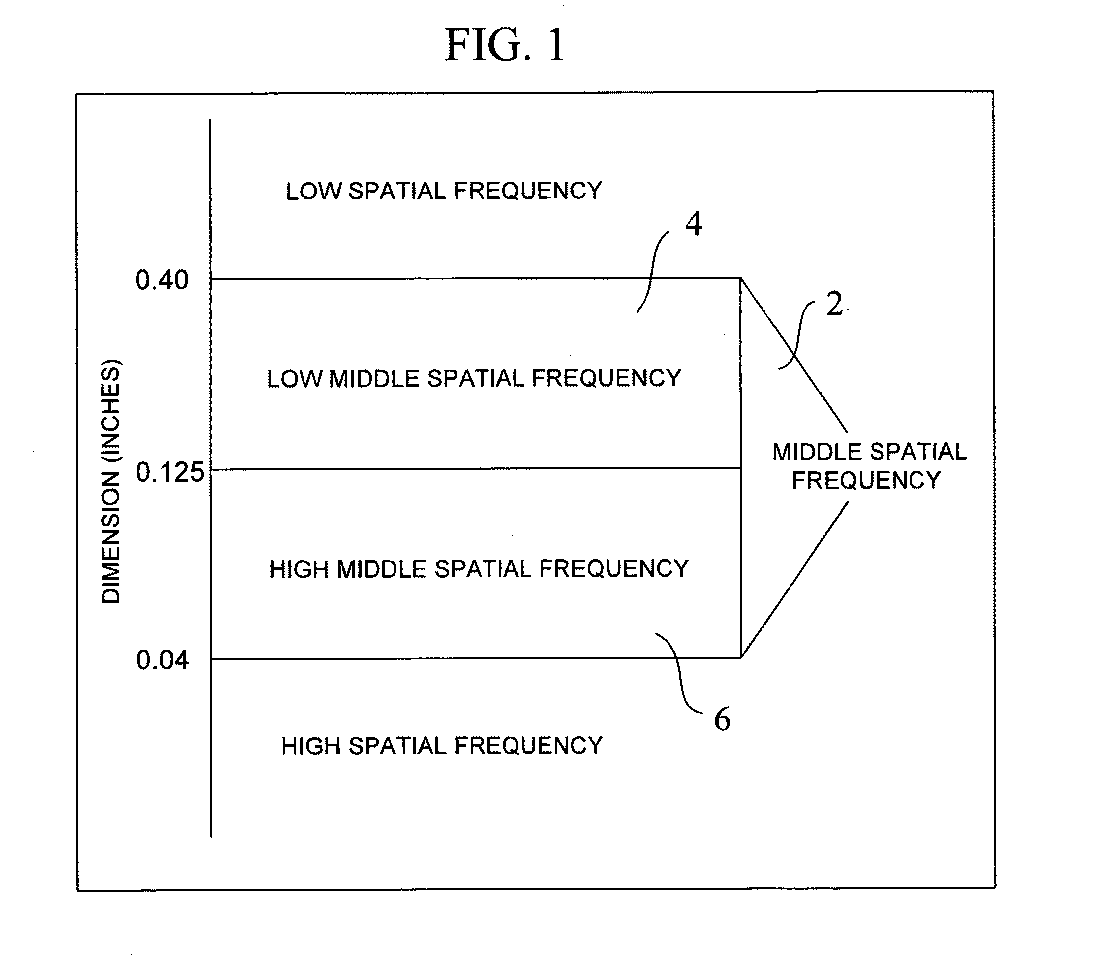 Method and apparatus for precise deposition of hair care agents