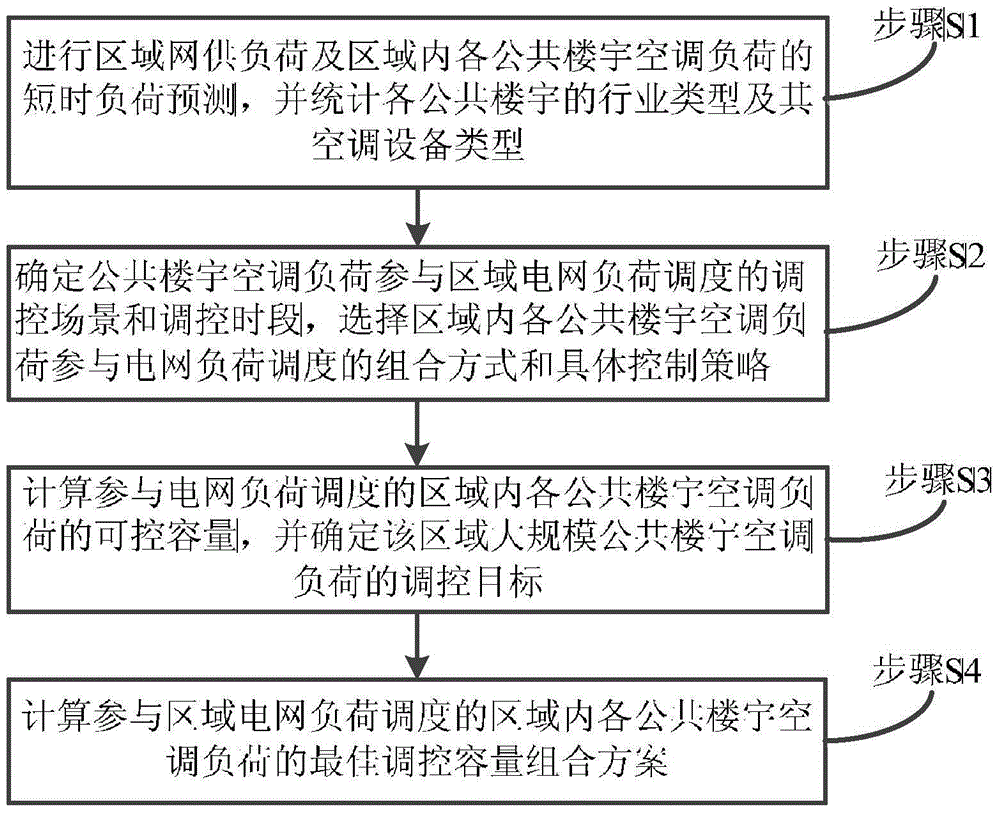 Dispatching method for power network load with extensive participation of air conditioner loads of institutional buildings