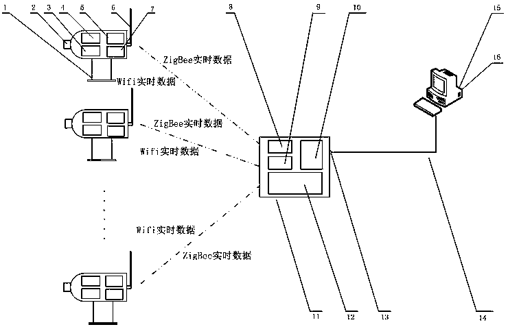 A multi-channel wireless noise testing method and device