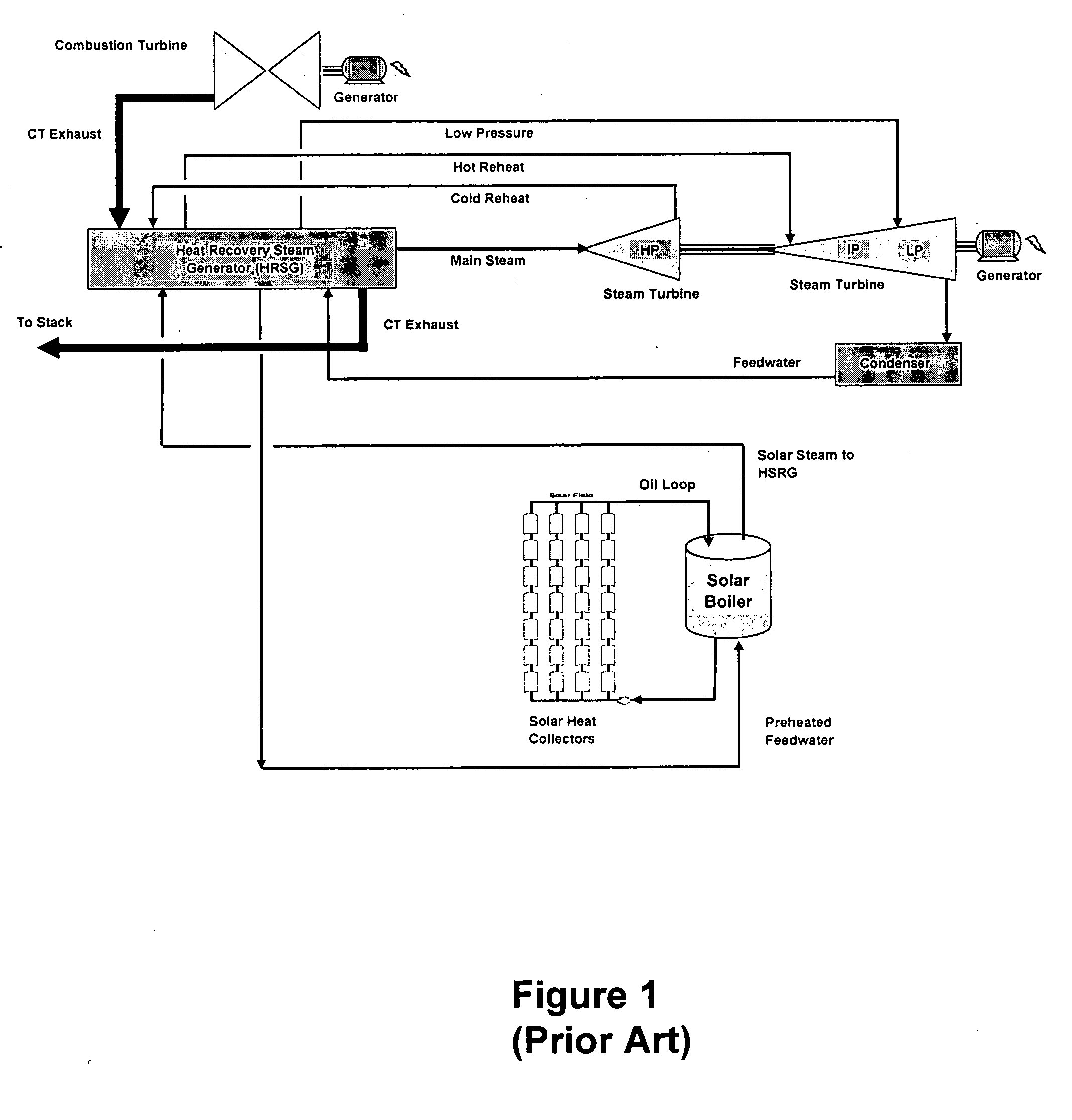 Method and system integrating combined cycle power plant with a solar rankine power plant