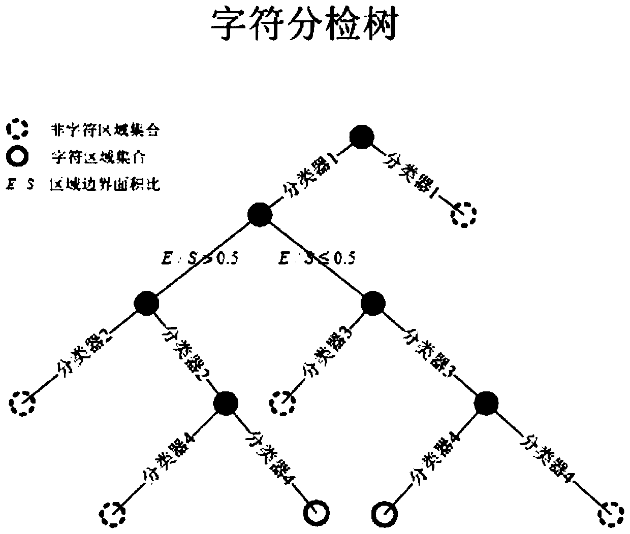 Multi-directional Text Detection Method in Natural Scenes