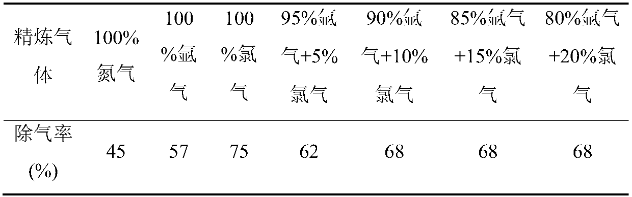 Aluminum alloy material production technology