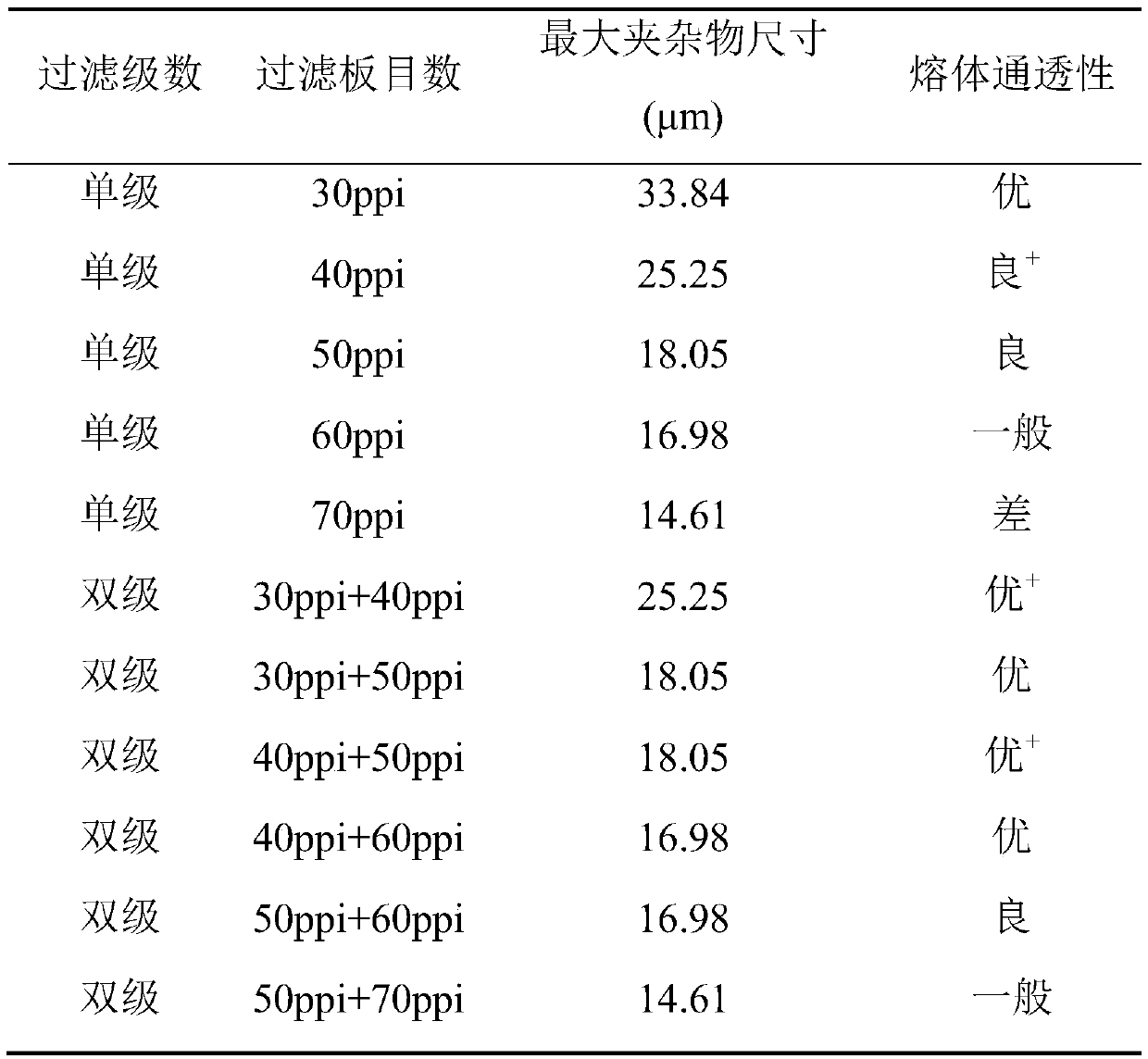 Aluminum alloy material production technology