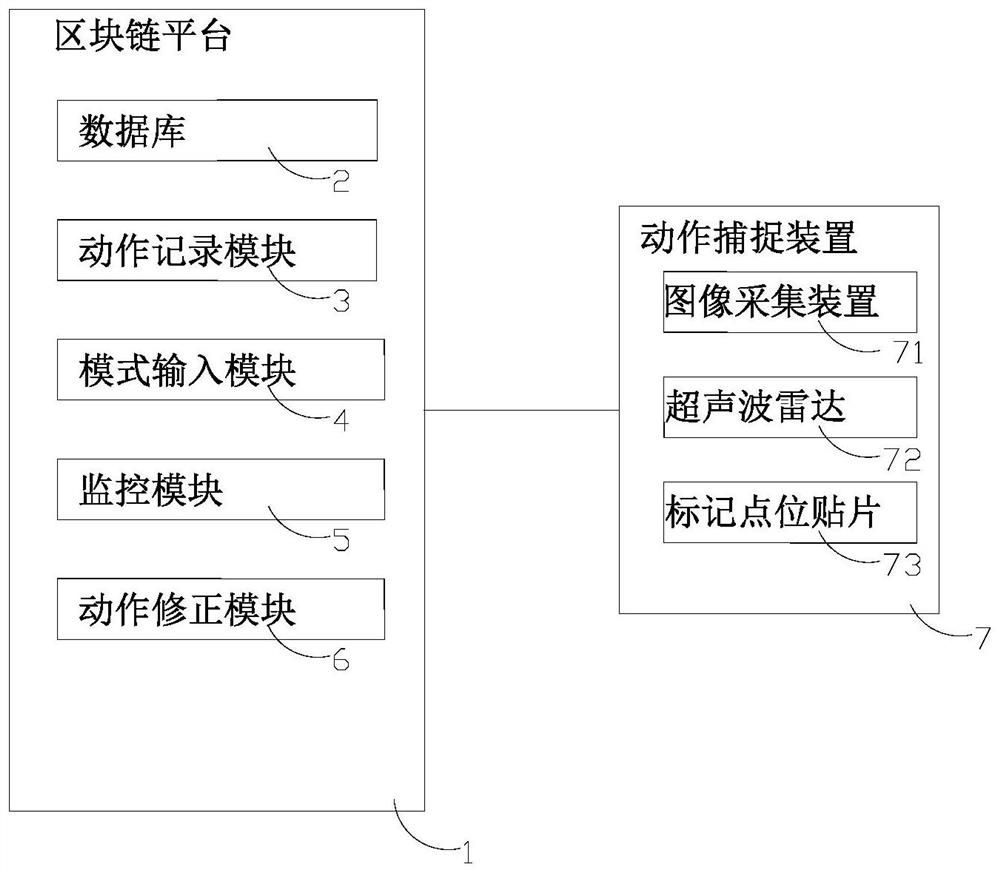 Intelligent manufacturing method and system based on man-machine co-fusion