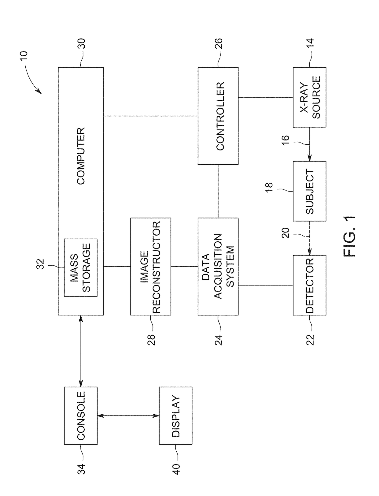 High temperature annealing in x-ray source fabrication