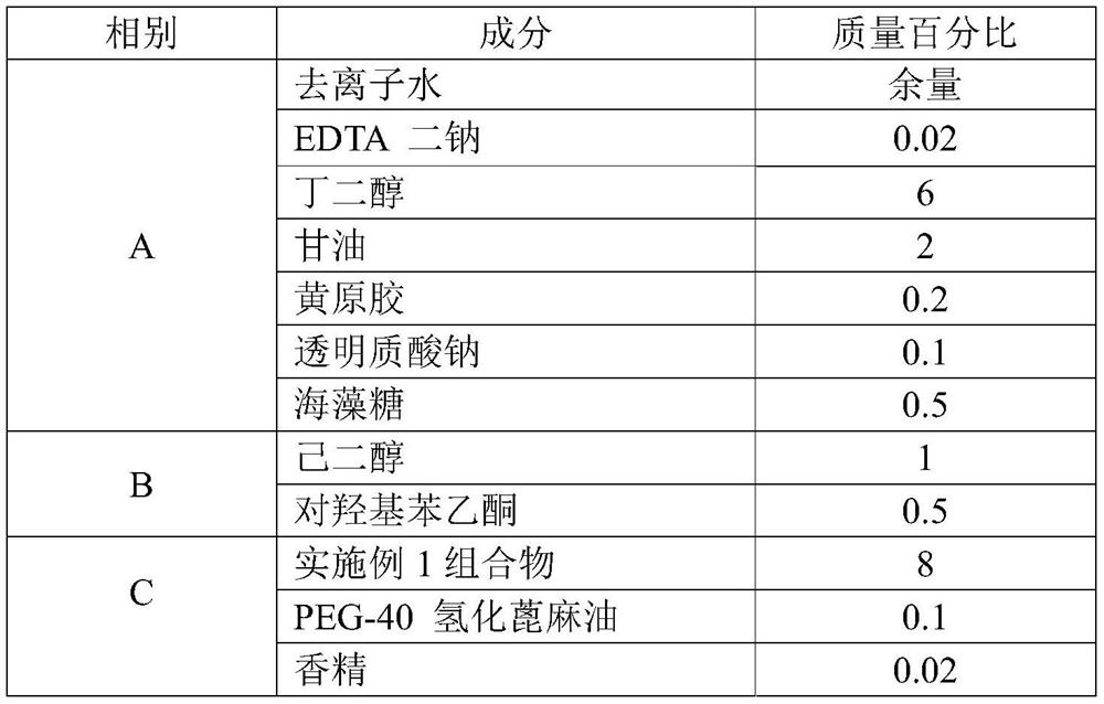 Oil control composition and application thereof in cosmetics