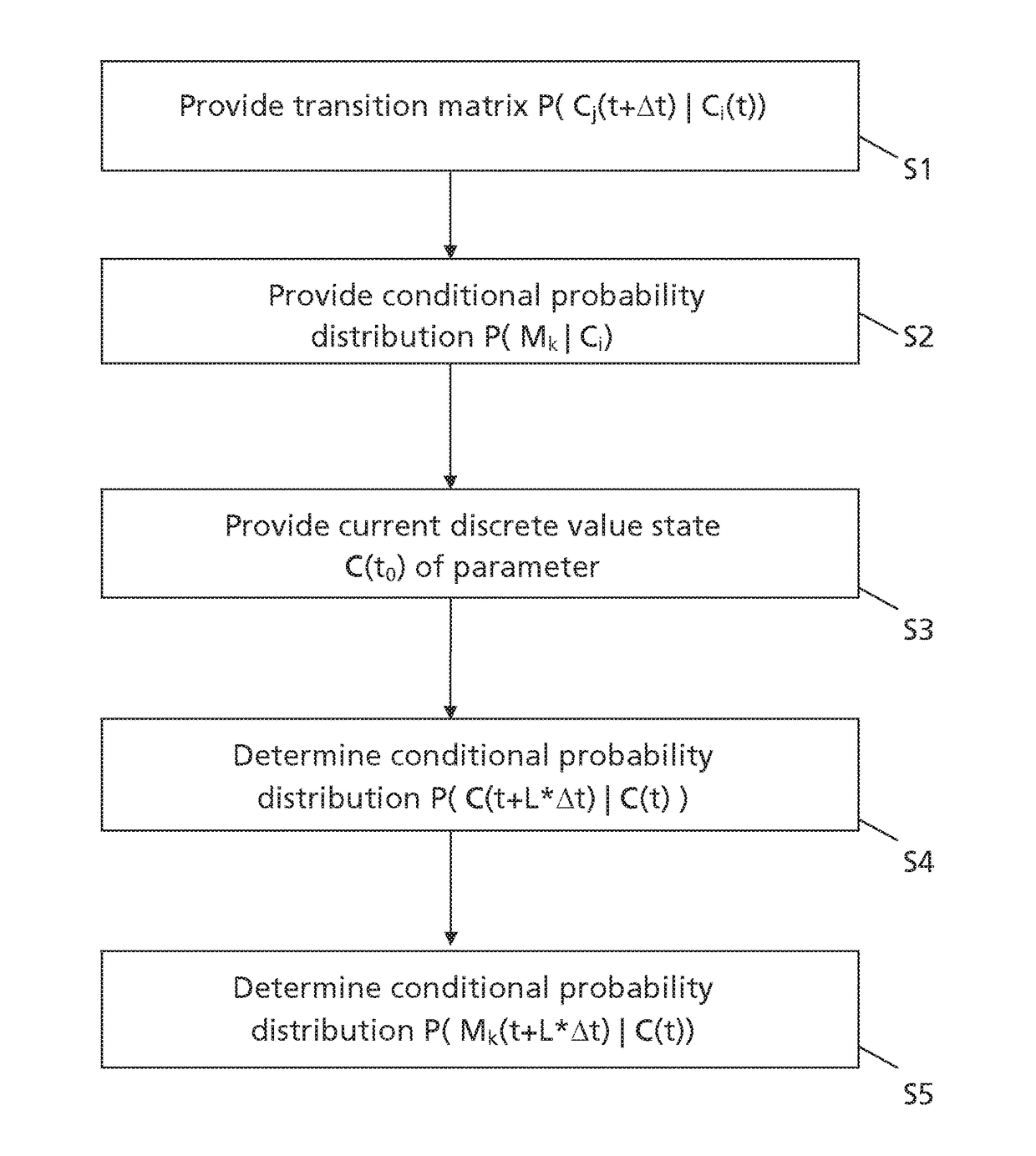 Malfunction prediction for components and units of technical entities