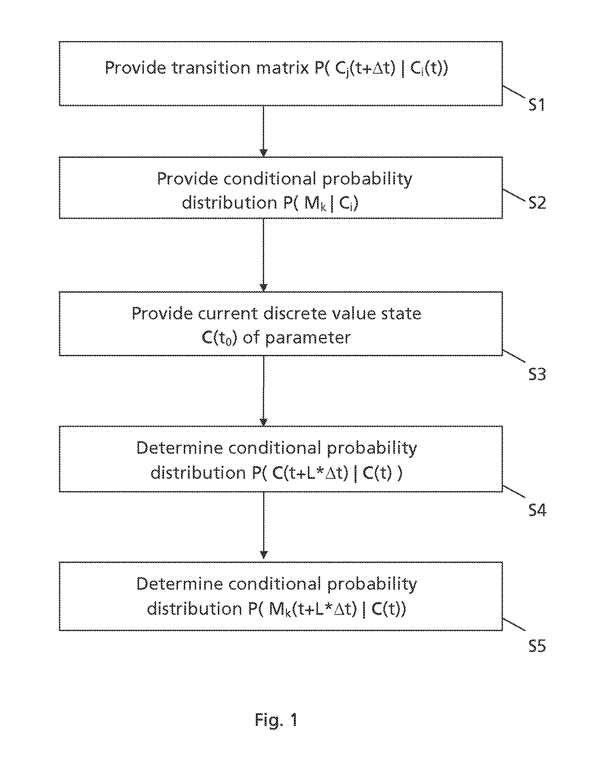 Malfunction prediction for components and units of technical entities