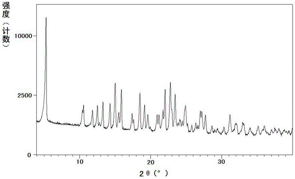 New crystal of sacubitril potassium salt, and preparing method and use thereof