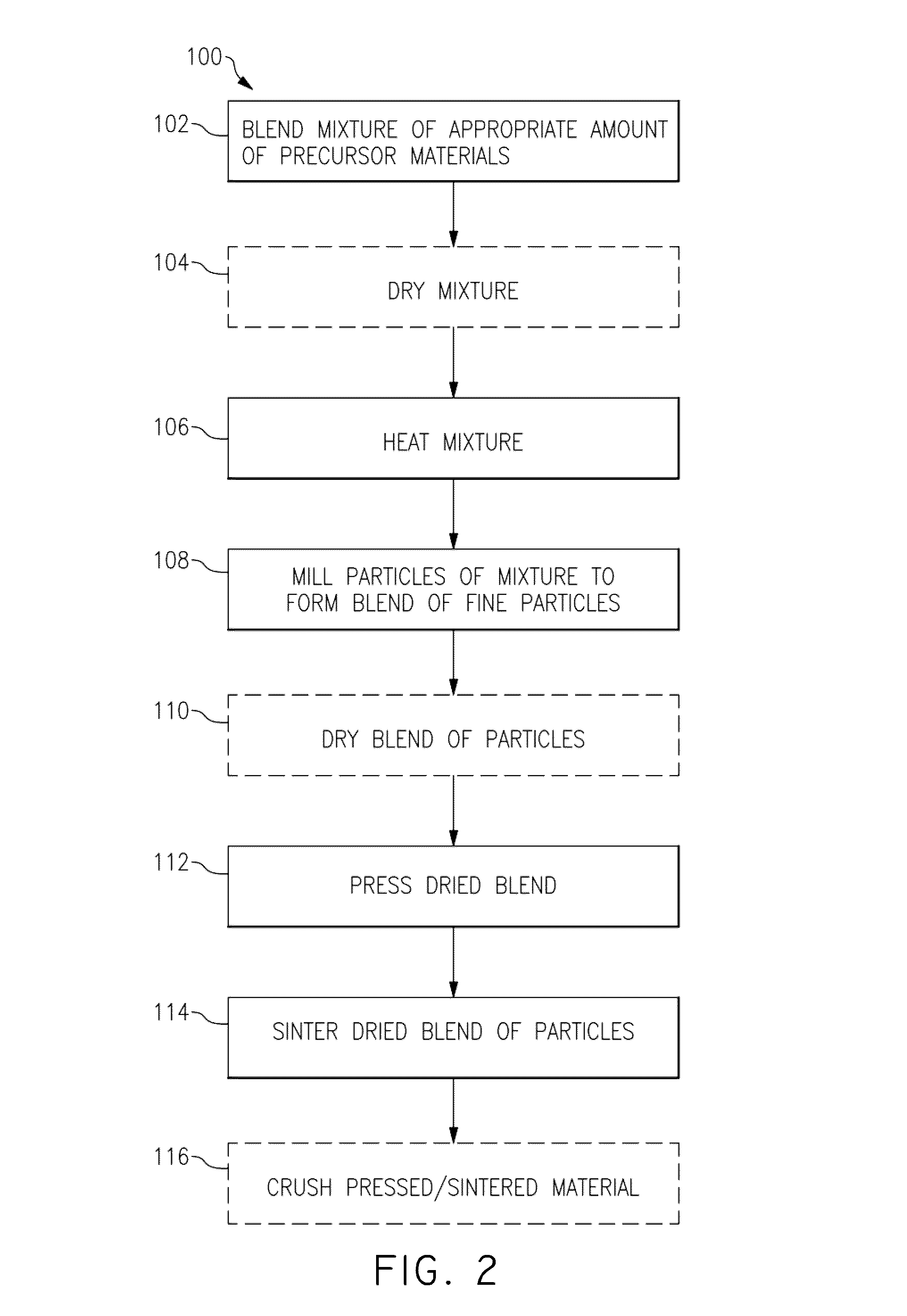 Specialty materials processing techniques for enhanced resonant frequency hexaferrite materials for antenna applications and other electronic devices