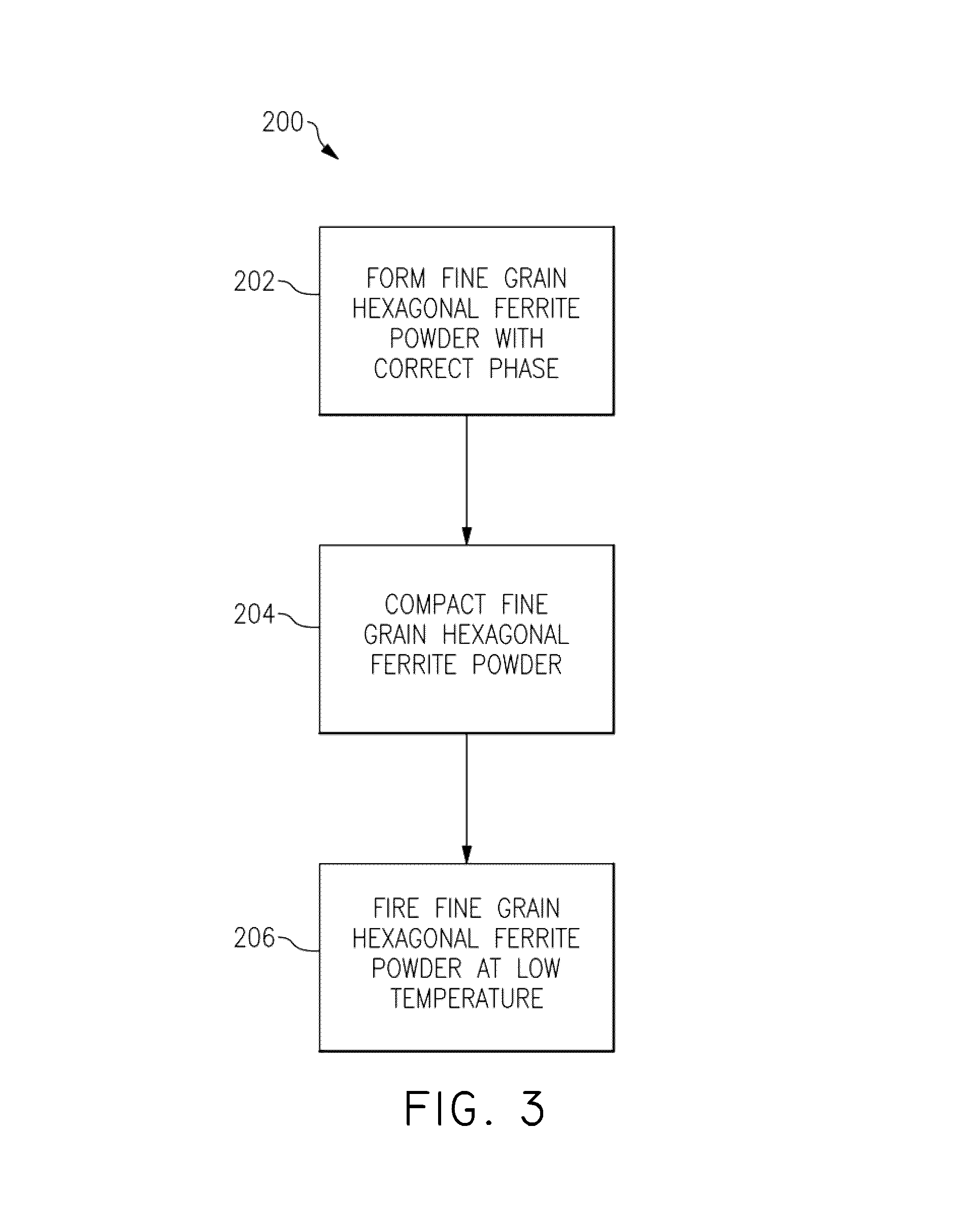 Specialty materials processing techniques for enhanced resonant frequency hexaferrite materials for antenna applications and other electronic devices