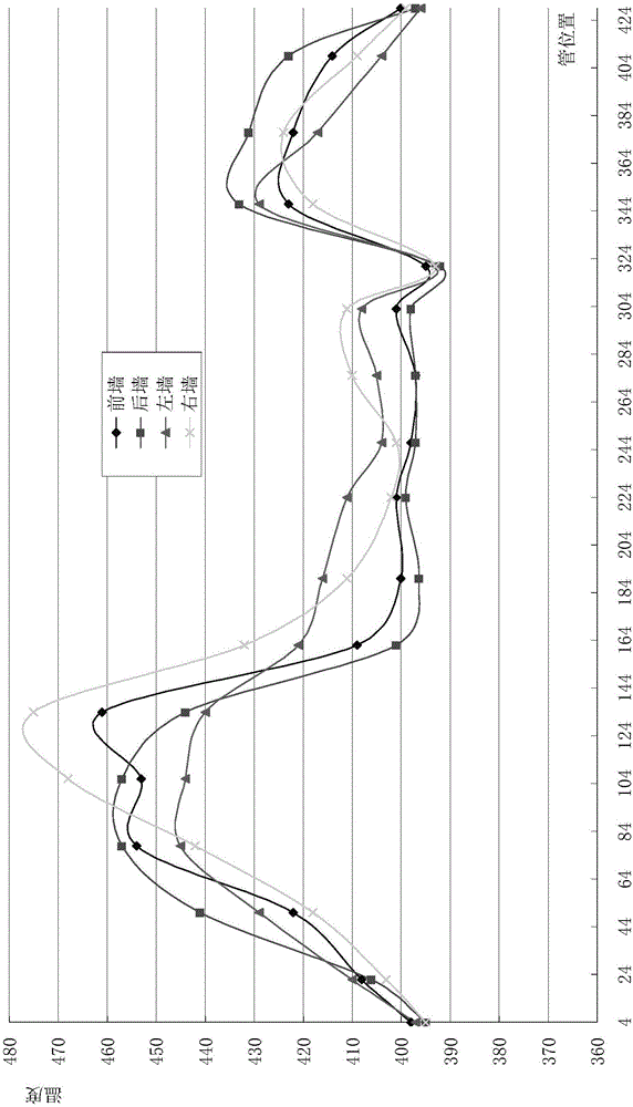 Method for decreasing occurrence rate of transverse cracks of boiler water walls