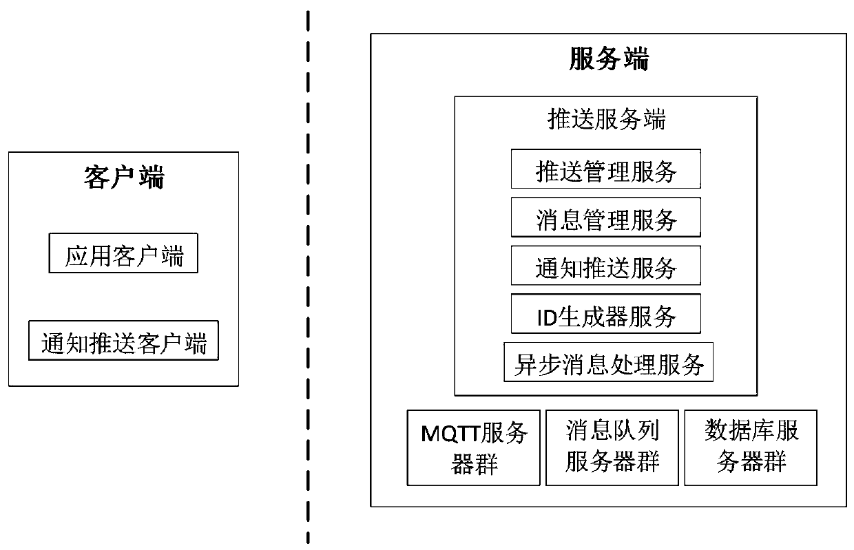 Message pushing system and method based on MQTT protocol