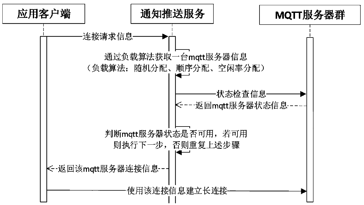 Message pushing system and method based on MQTT protocol