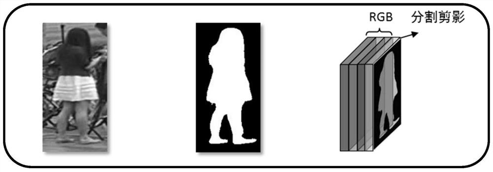 Pedestrian re-identification method and system based on segmentation silhouette