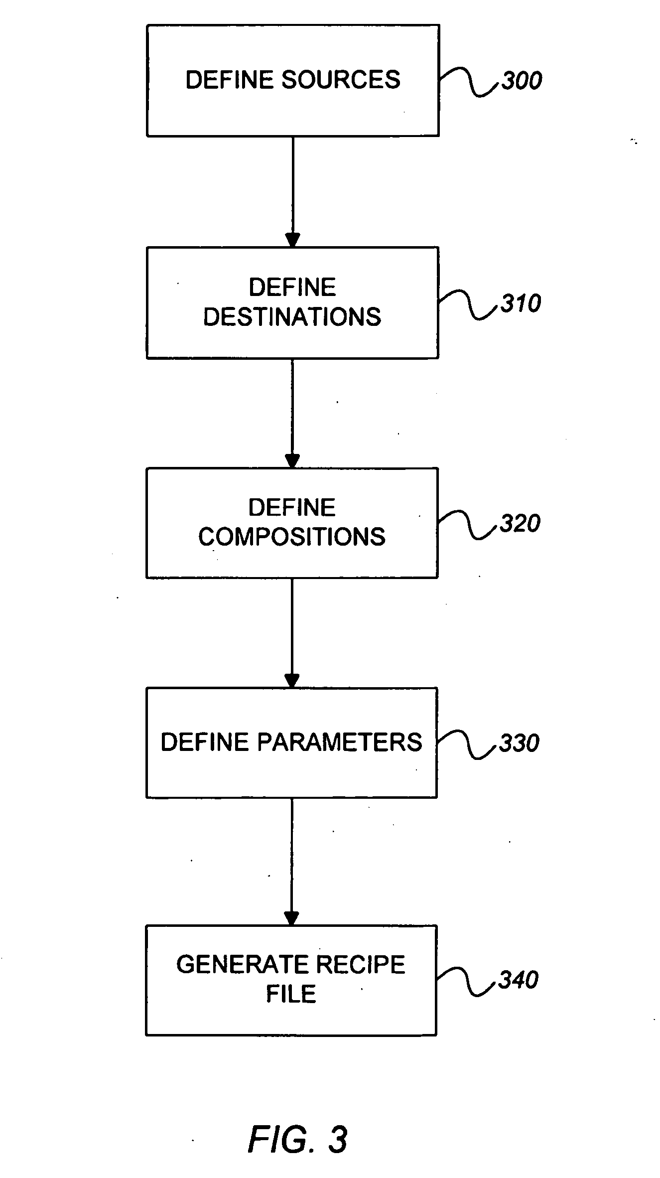 Graphic design of combinatorial material libraries