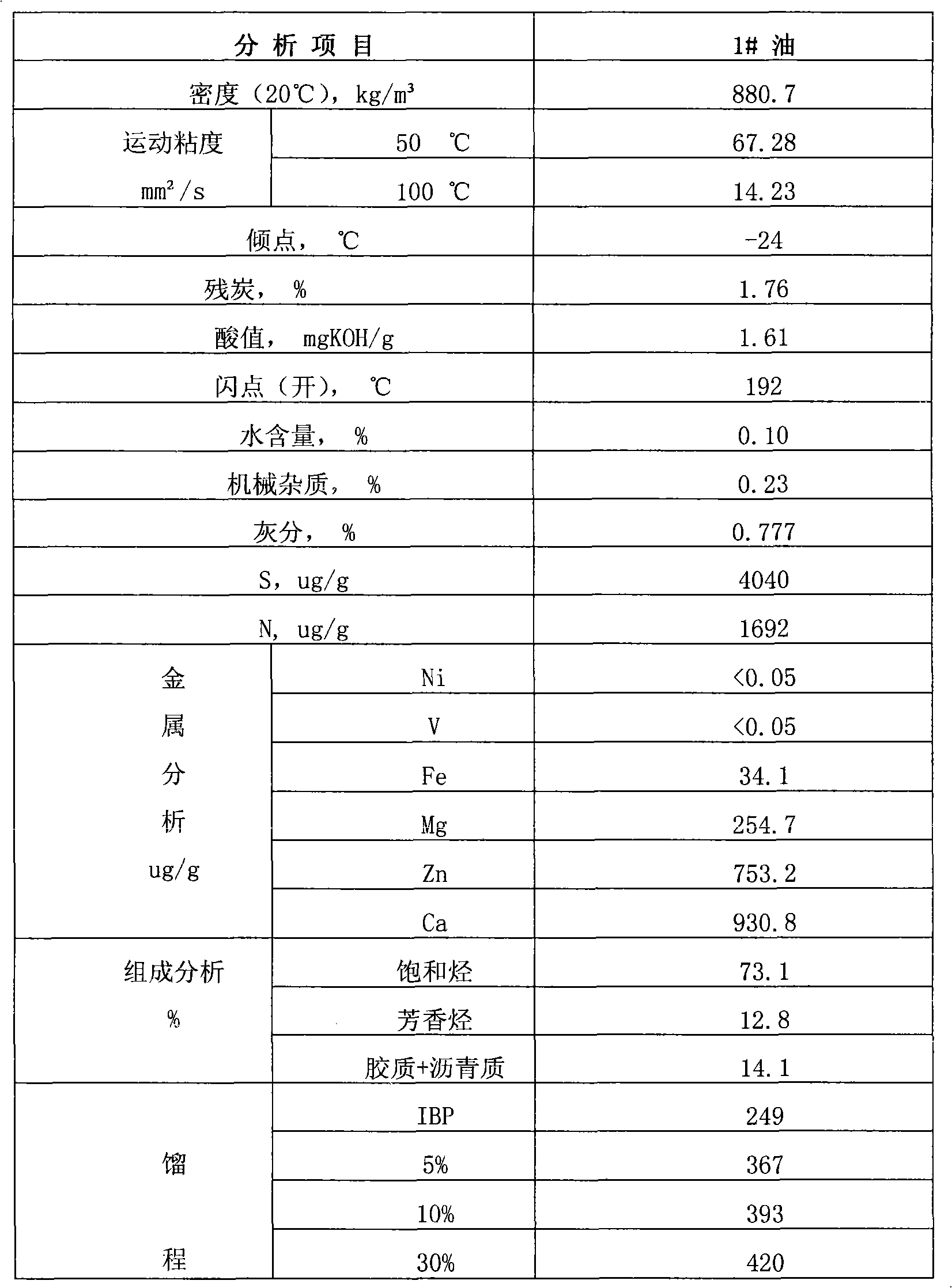 Lubricating oil regeneration device of waste internal-combustion engine