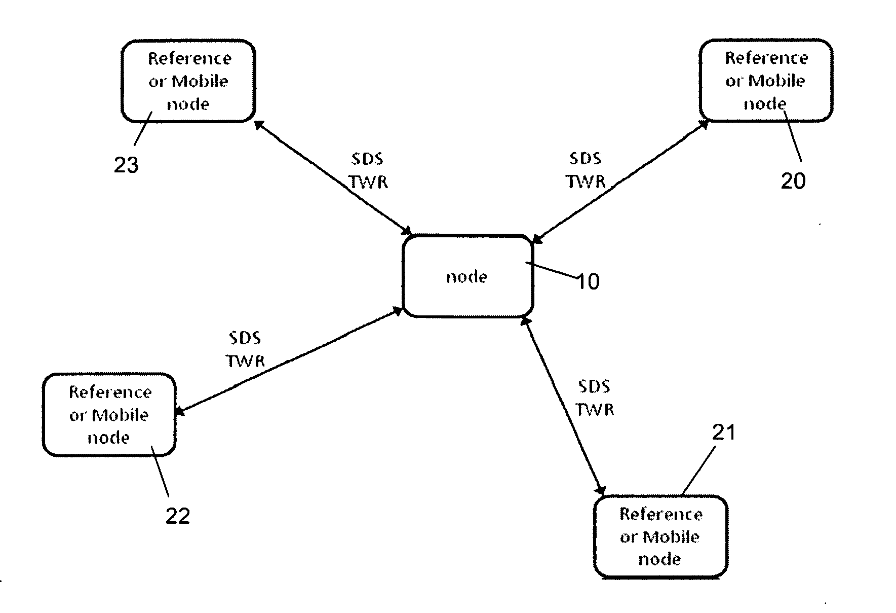 Method and system for carrying out a two way ranging procedure