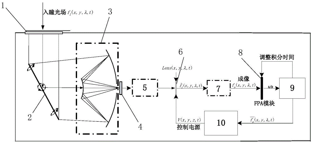 Multi-mode infrared imaging system and method facing weak target detection