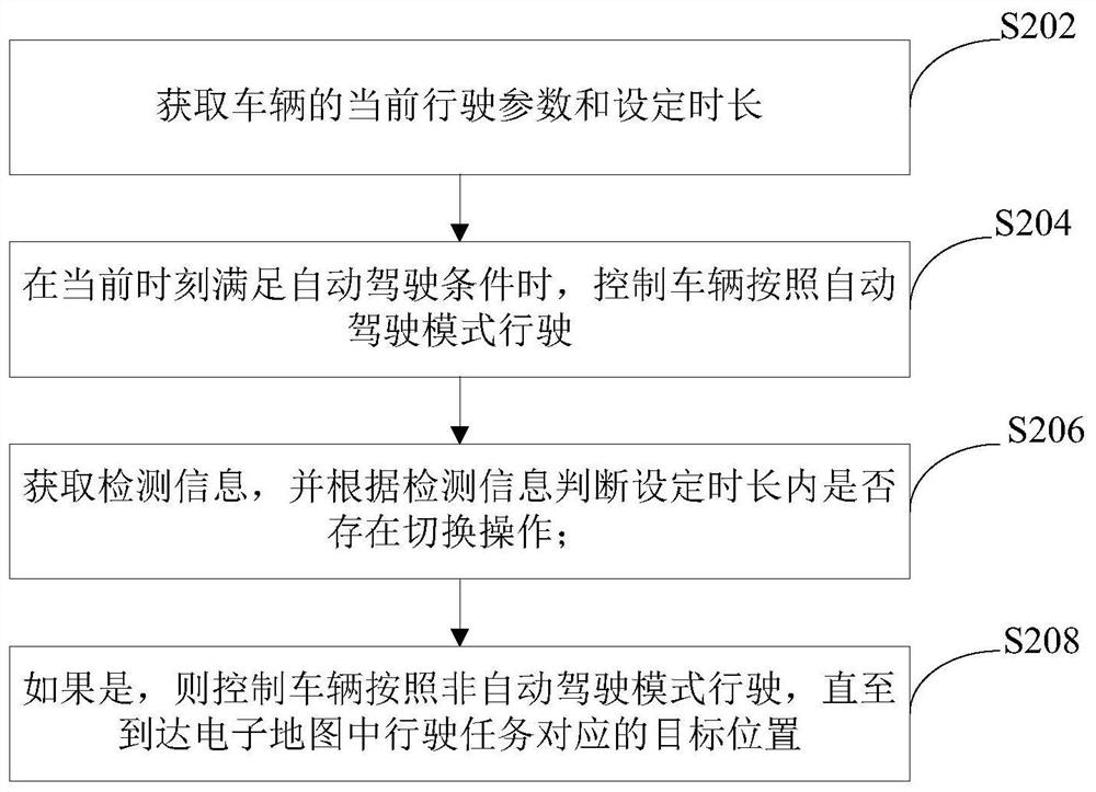 Vehicle driving control method, device and electronic device