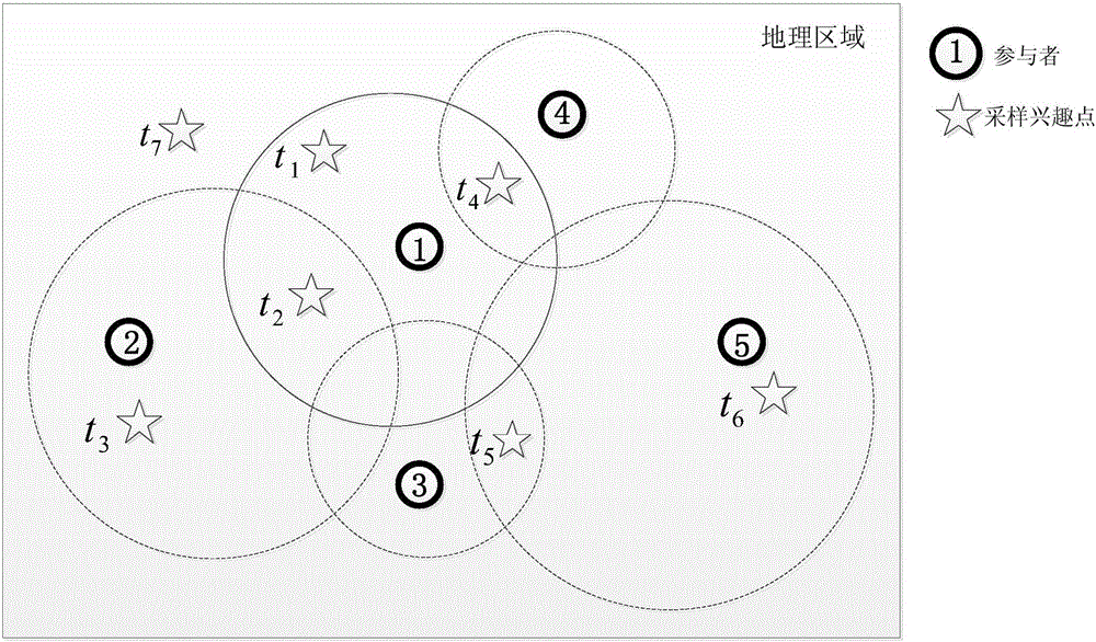 Crowdsourcing sensing method and system for quality sensitive geographical regional information