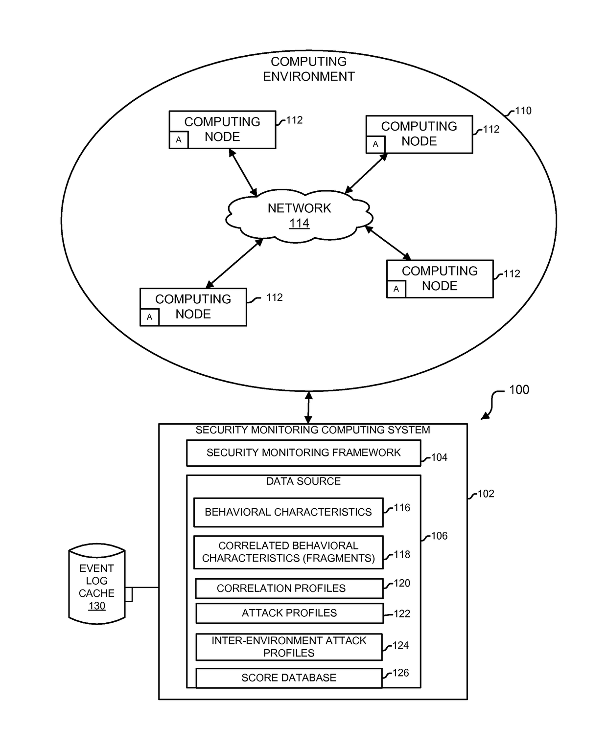 Analytics-based security monitoring system and method