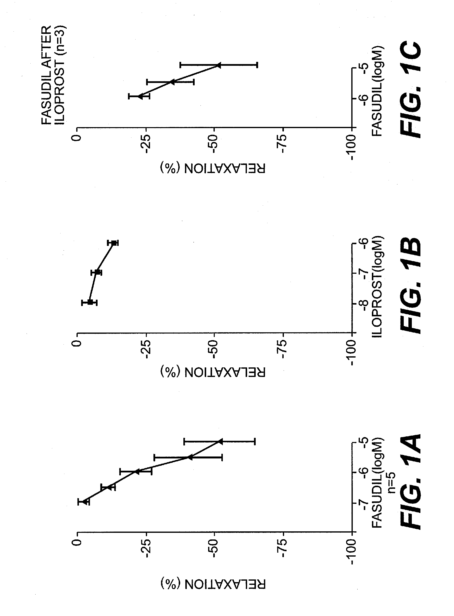 Fasudil in combination therapies for the treatment of pulmonary arterial hypertension