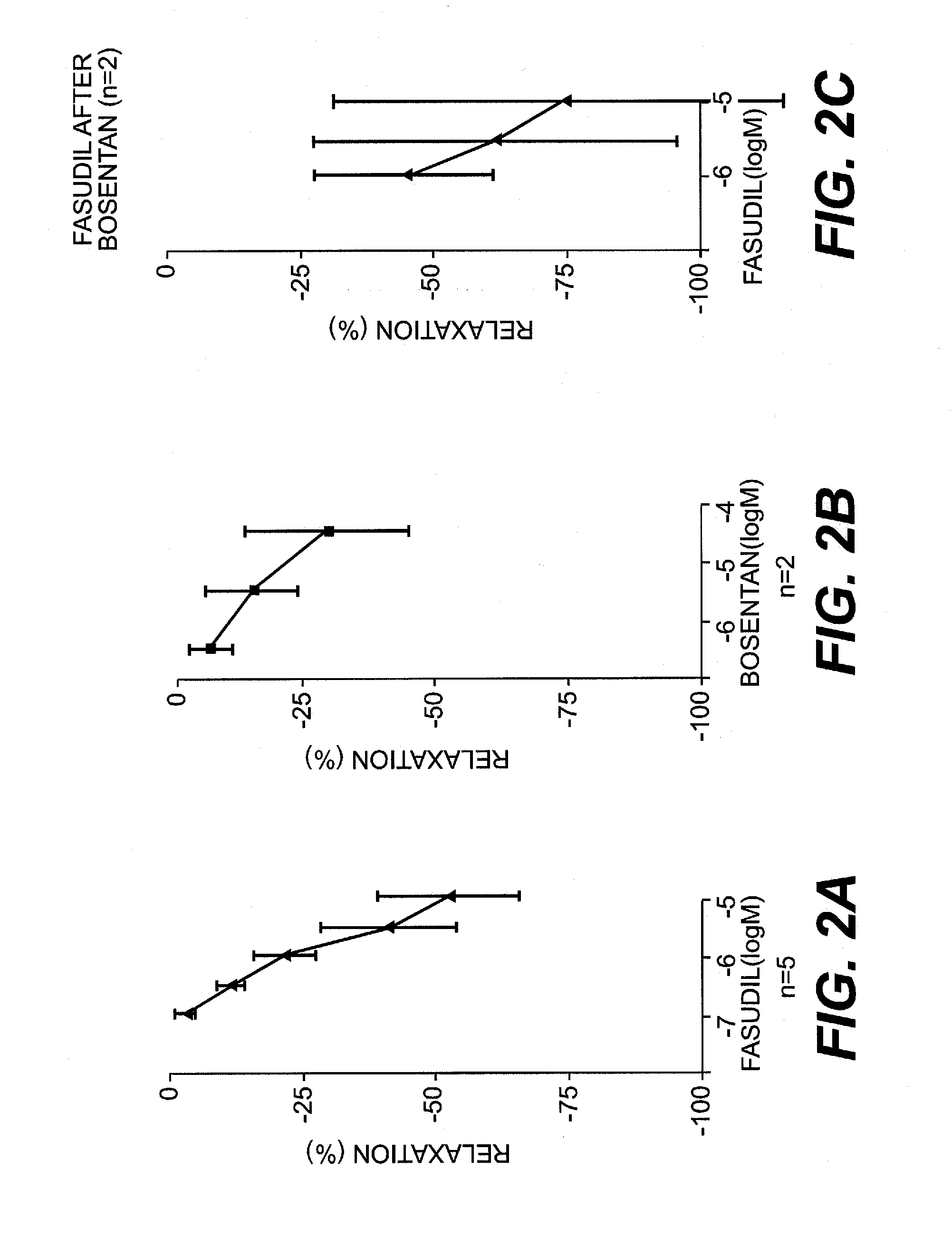 Fasudil in combination therapies for the treatment of pulmonary arterial hypertension