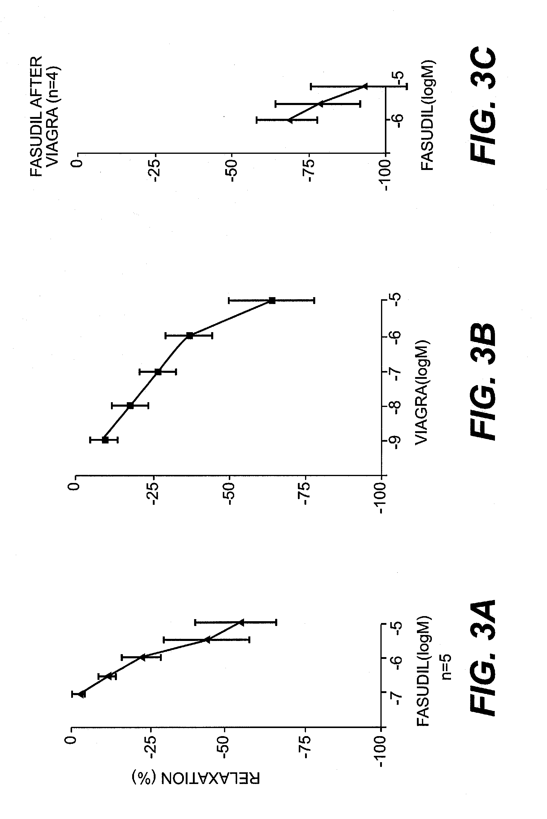 Fasudil in combination therapies for the treatment of pulmonary arterial hypertension