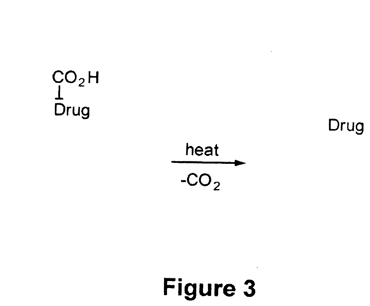 Heat-Labile Prodrugs