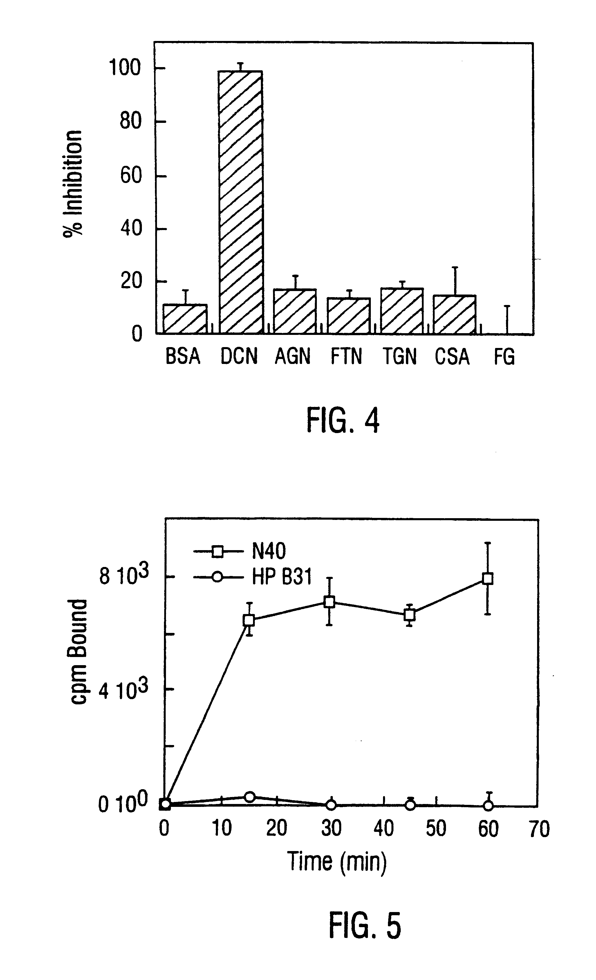 Decorin binding protein compositions and methods of use