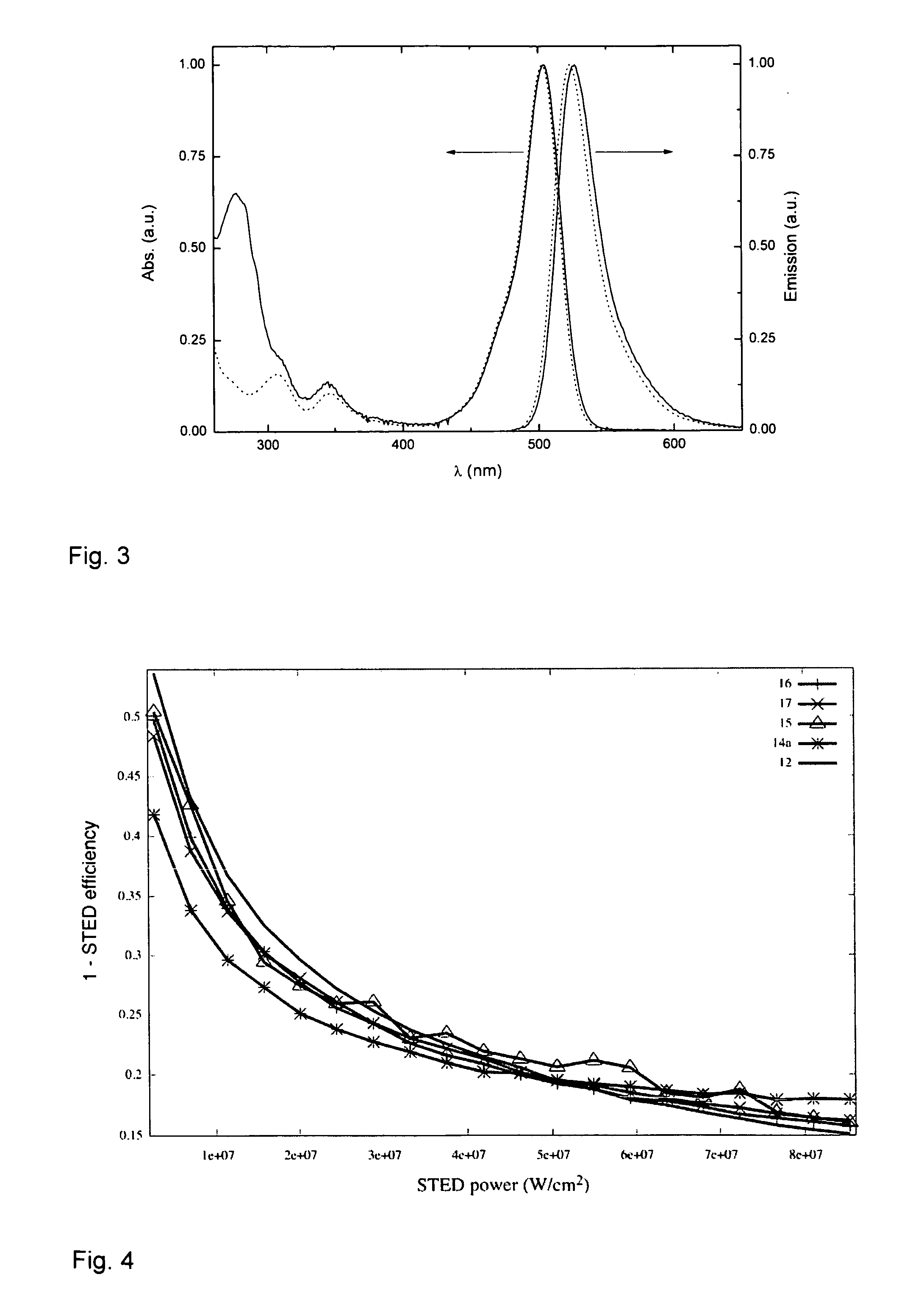 Fluorinated rhodamines as photostable fluorescent dyes for labelling and imaging techniques