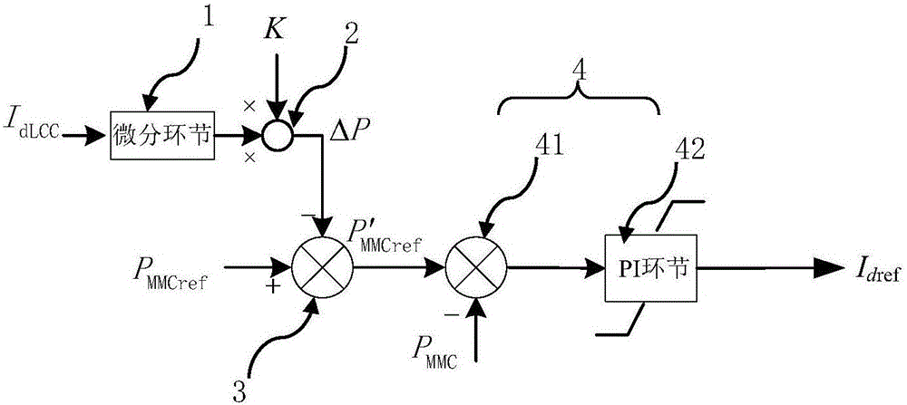 Commutation failure suppression method and system based on current change rate