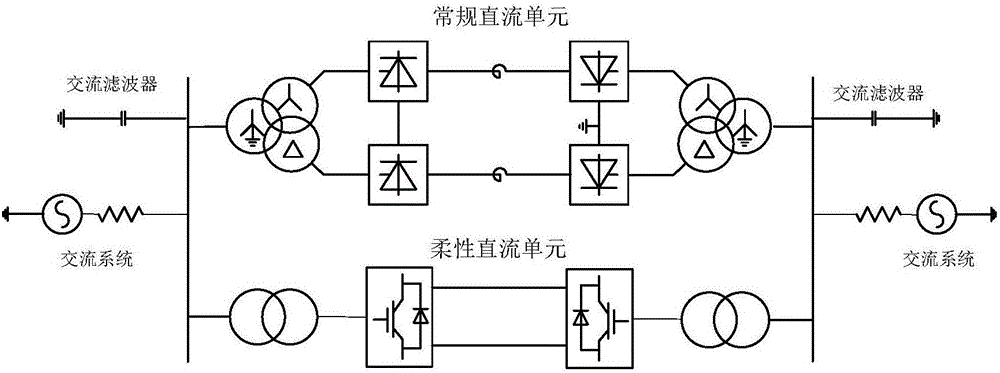 Commutation failure suppression method and system based on current change rate