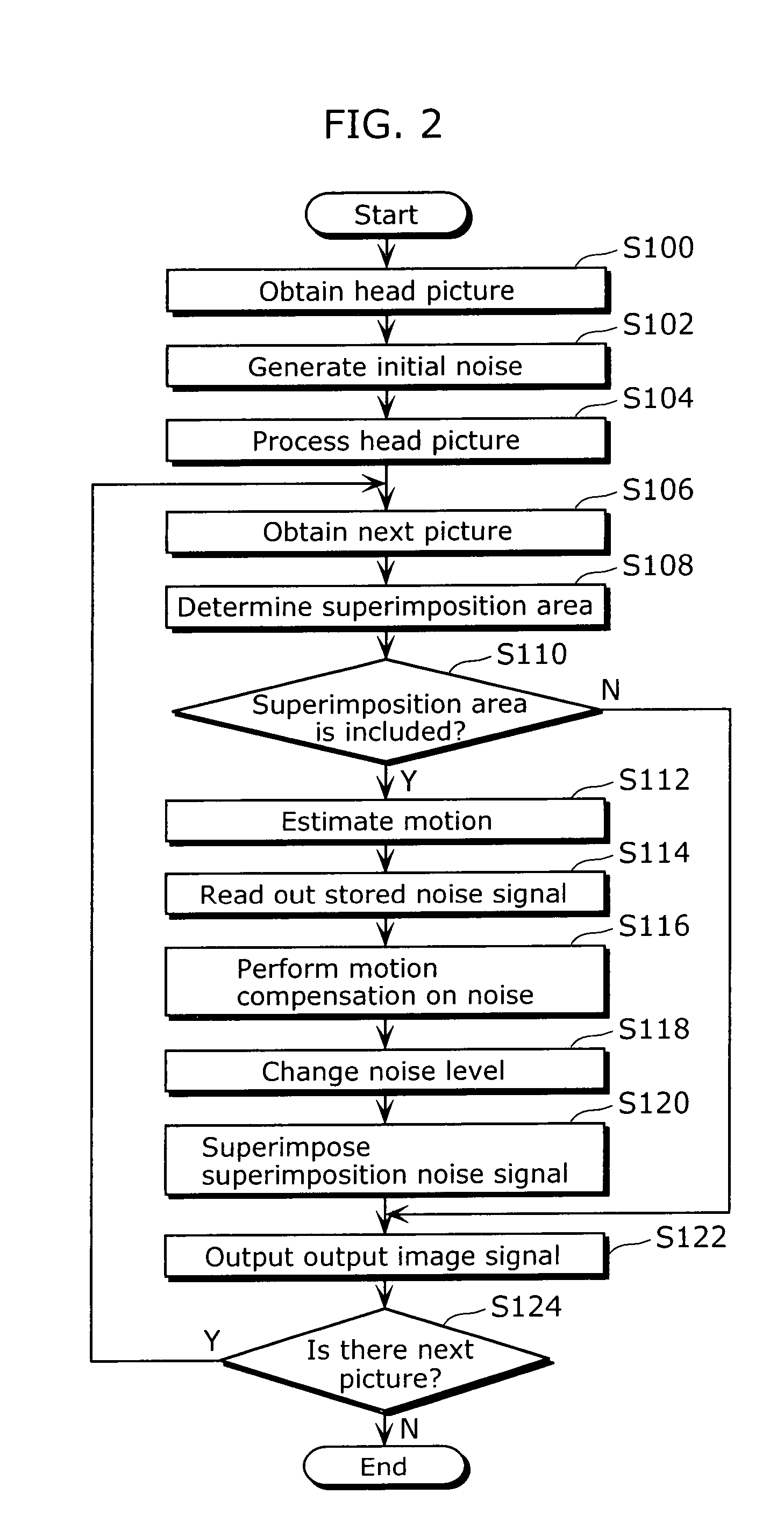 Moving picture processing method