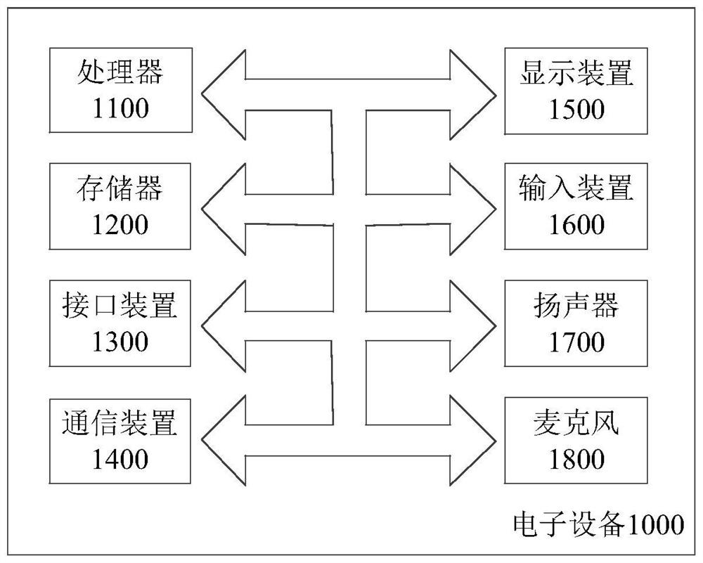 Method and device for acquiring grating structure data and readable storage medium