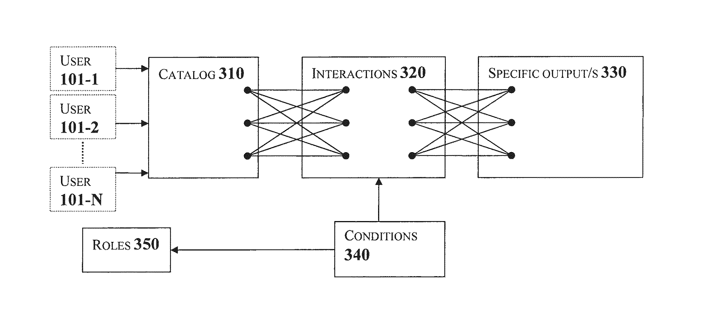 Global value networks