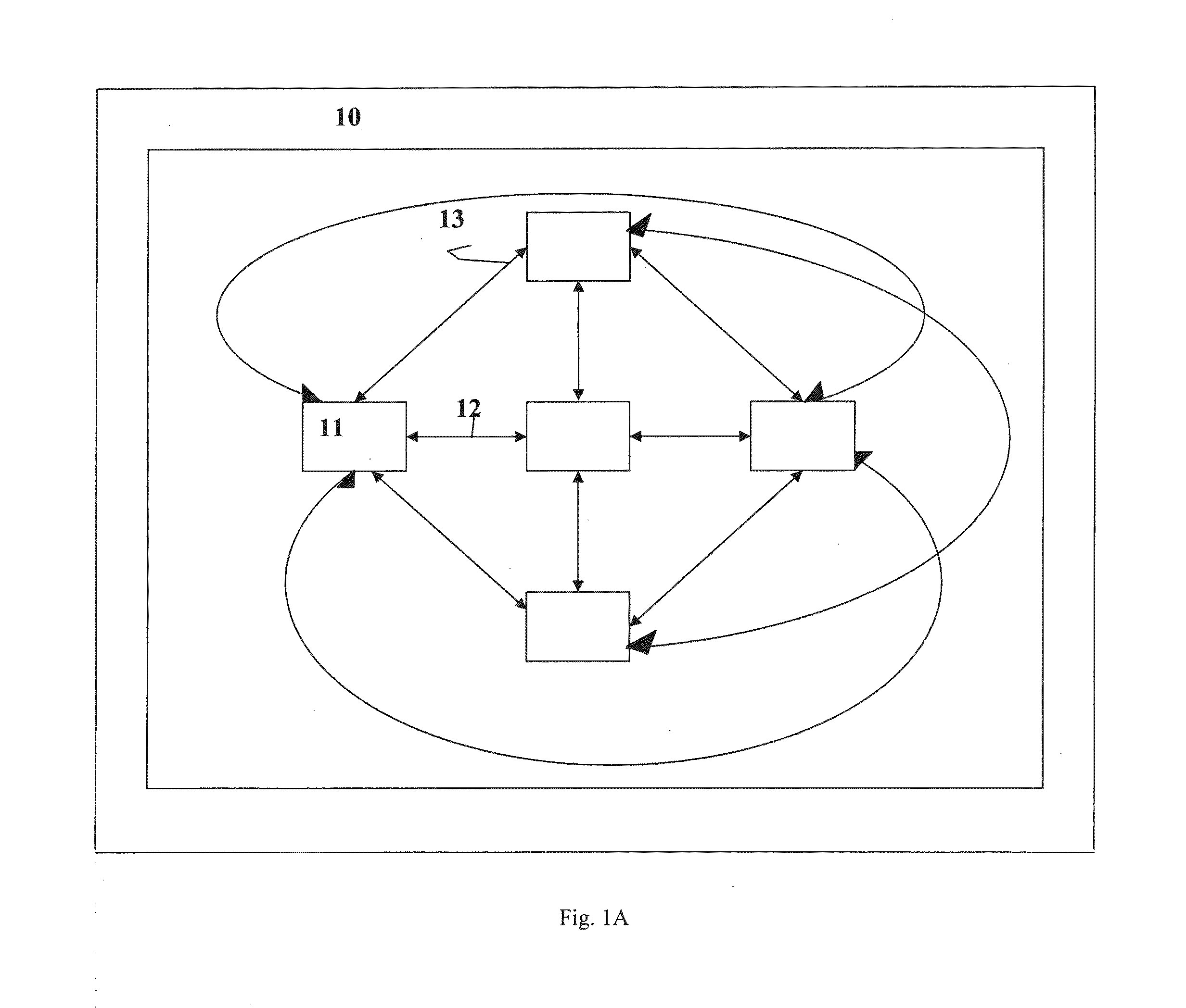 Global value networks