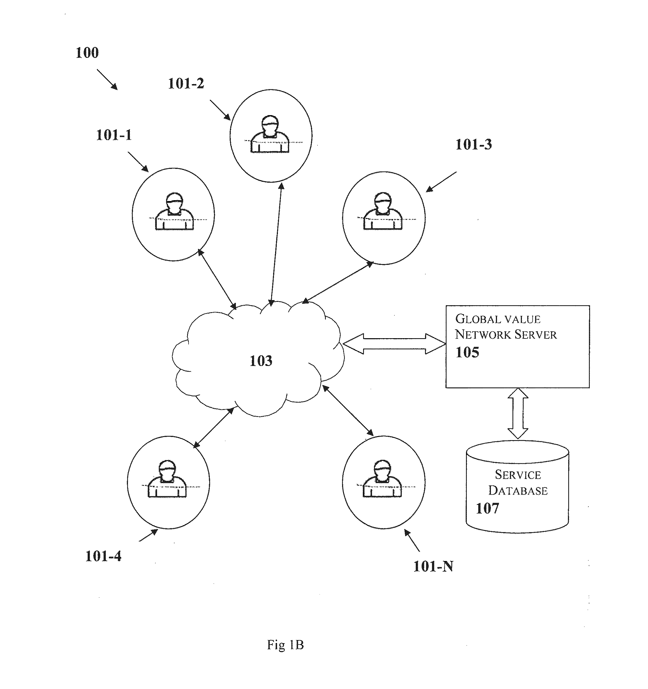 Global value networks